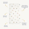 An infographic featuring a Makemake Organics white Organic Cotton Changing Pad Cover adorned with a rainbow pattern, highlighting its organic, non-toxic materials, ultra soft surface, elastic bottom seam for change pad belt, and reusable packaging.