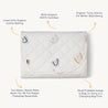 An image of a white Makemake Organics Organic Cotton Portable Changing Mat - Rainbow, with blue, orange, and yellow arched patterns, featuring descriptive labels highlighting its organic material and functional design elements.