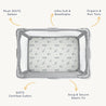 Top-down view of a Mini Crib Fitted Sheet - Celestial in a playpen, annotate with features like "plush 300tc," "ultra soft & breathable," "organic & non toxic," "gots certified cotton," and "snug & secure elastic fit," patterned with playful designs. (Brand Name: Makemake Organics)