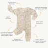 An image displaying a beige baby onesie with a floral pattern. it features a neck protector, foldover mittens, extra diaper room, and a 2-way zipper. icons and text highlight its ultrasoft fabric and gots certification.